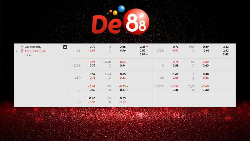 Bảng kèo Galatasaray vs Atletico Madrid