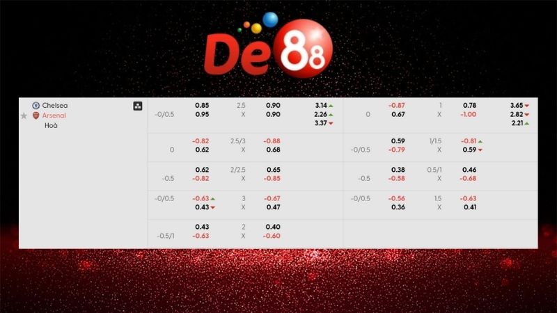 Bảng kèo Chelsea vs Arsenal 03h00 ngày 15/01/2026