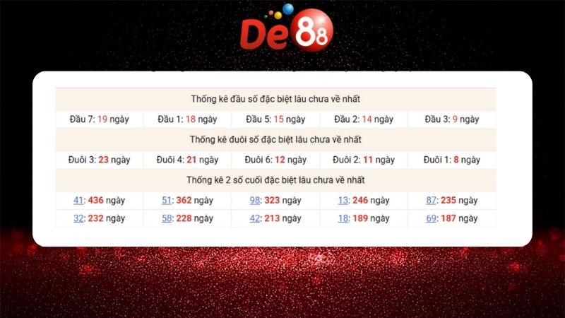 Dự đoán kết quả xsmb lô bạch thủ hôm nay 09/01/2026