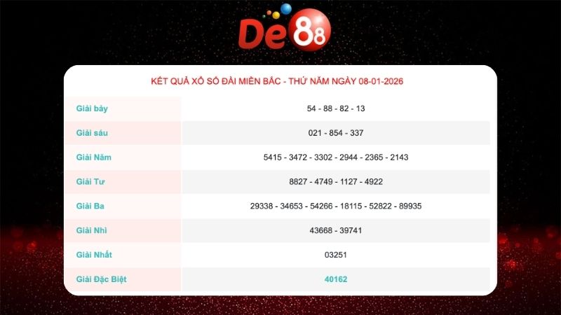 Kết quả xổ số Miền Bắc ngày 08/01/2026