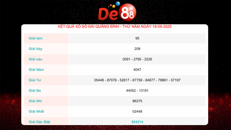 Kết quả xổ số Quảng Bình gần nhất