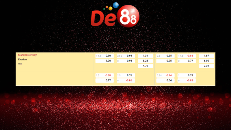 Bảng kèo Manchester City vs Everton 21h00 ngày 18/10/2025