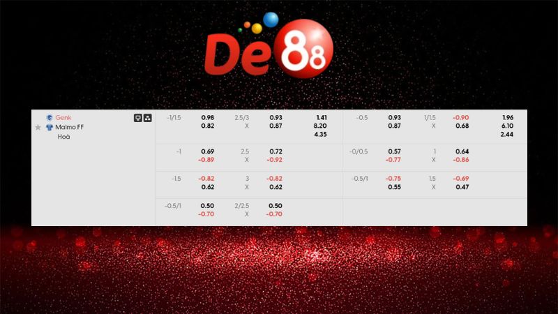 Bảng kèo Genk vs Malmo FF 03h00 ngày 30/01/2026