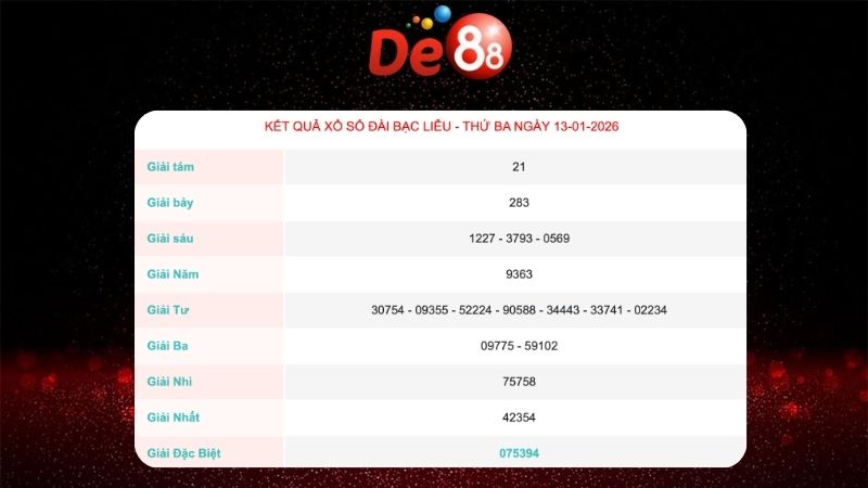 Kết quả xổ số Bạc Liêu ngày 13/01/2026