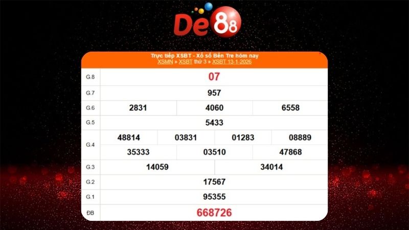 Kết quả xổ số Bến Tre ngày 13/01/2026