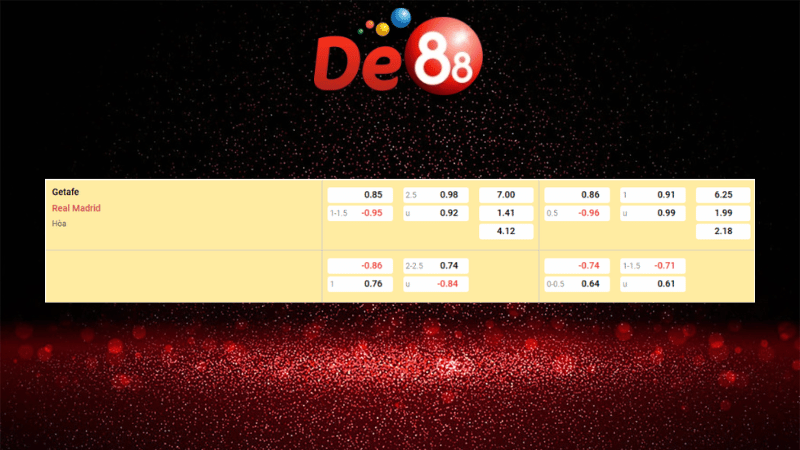 Bảng kèo Getafe vs Real Madrid 02h00 ngày 20/10/2025