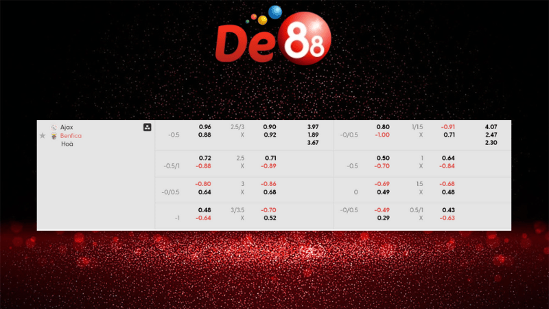 Dự đoán kết quả Ajax vs Benfica 00h45 ngày 26/11/2025