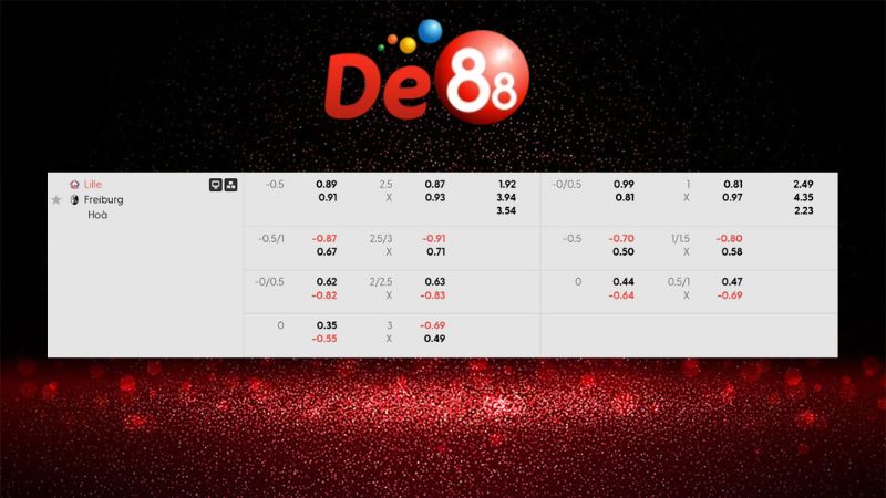 Bảng kèo Lille vs Freiburg 03h00 ngày 30/01/2026