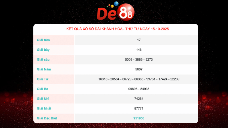 Kết quả xổ số Khánh Hoà ngày 15/10/2025