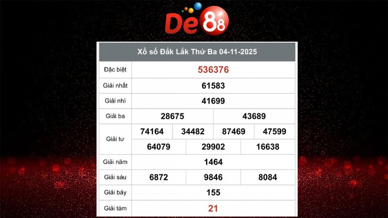 Dự đoán soi cầu Đắk Lắk ngày 11/11/2025