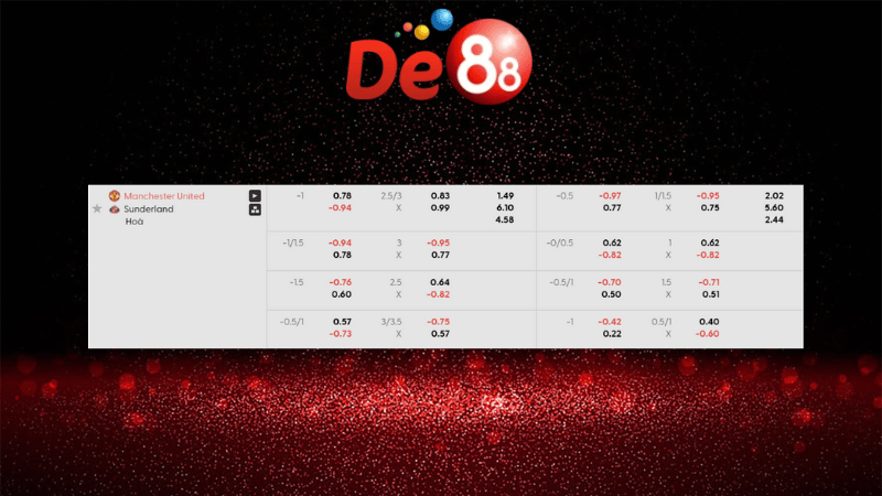 Bảng kèo Manchester Utd vs Sunderland 21h00 ngày 04/10/2025