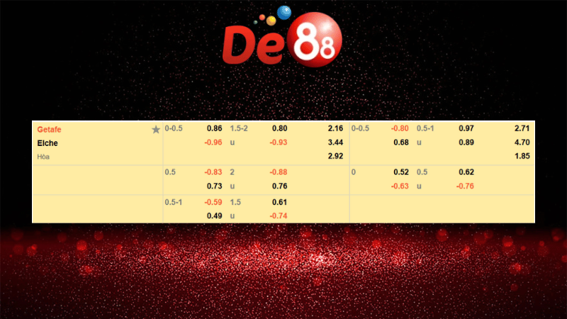 Dự đoán kết quả Getafe vs Elche 03h00 ngày 29/11/2025