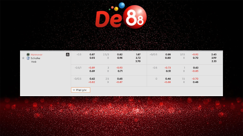 Bảng kèo Hannover vs Schalke 23h30 ngày 17/10/2025