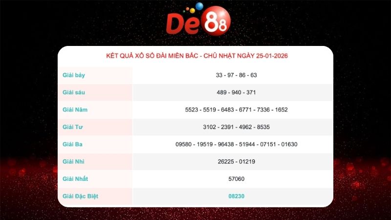 Kết quả xổ số Miền Bắc ngày 26/01/2026