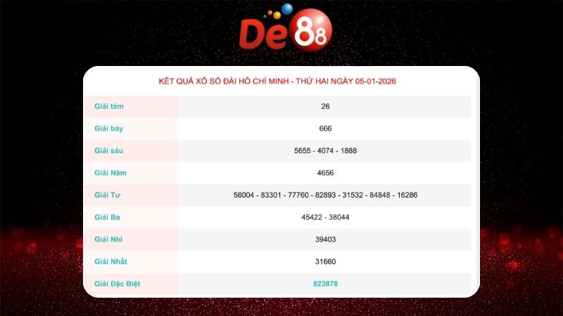 Kết quả xổ số Hồ Chí Minh ngày 05/01/2026