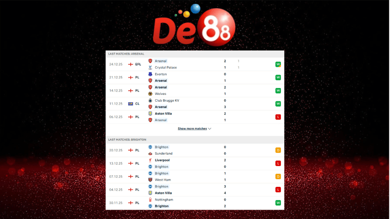 Dự đoán kết quả Arsenal vs Brighton 22h00 ngày 27/12/2025