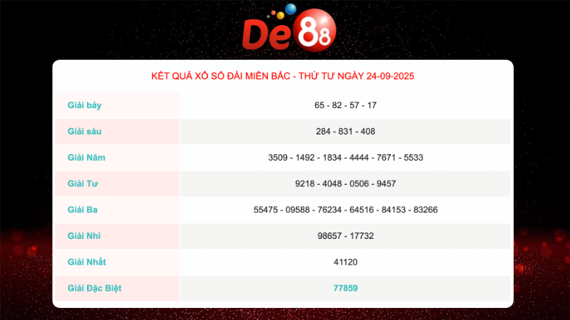 Kết quả xổ số miền Bắc ngày 24/09/2025