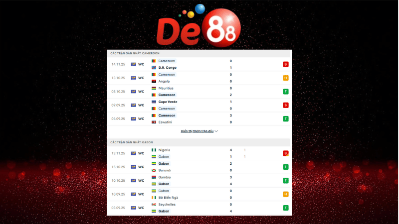 Dự đoán kết quả Cameroon vs Gabon 03h00 ngày 25/12/2025