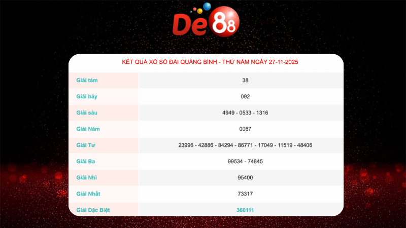 Kết quả xổ số Quảng Bình ngày 27/11/2025