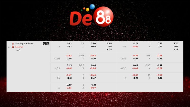 Bảng kèo Nottingham Forest vs Arsena