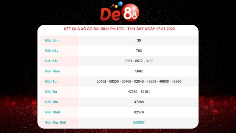 Kết quả xổ số Bình Phước ngày 17/01/2026