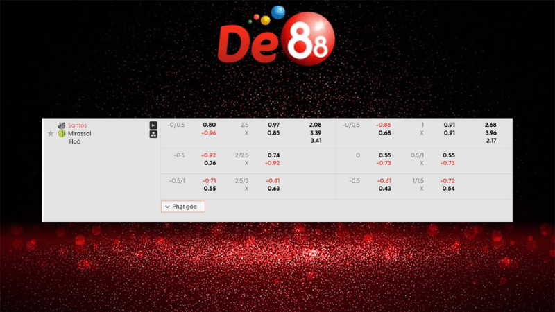 Dự đoán kết quả Santos vs Mirassol 07h30 ngày 20/11/2025