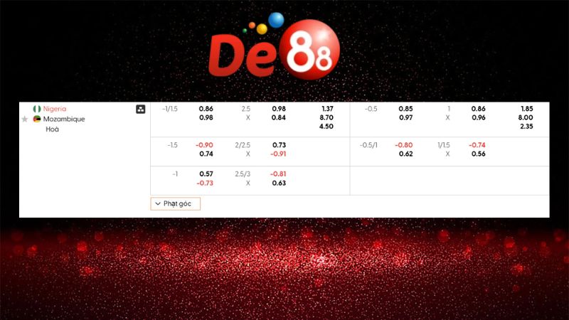 Bảng kèo Nigeria vs Mozambique 02h00 ngày 06/01/2026