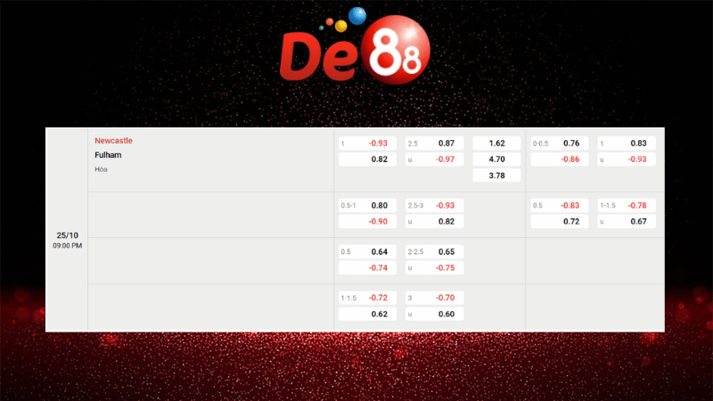 Bảng kèo Chelsea vs Sunderland 21h00 ngày 25/10/2025