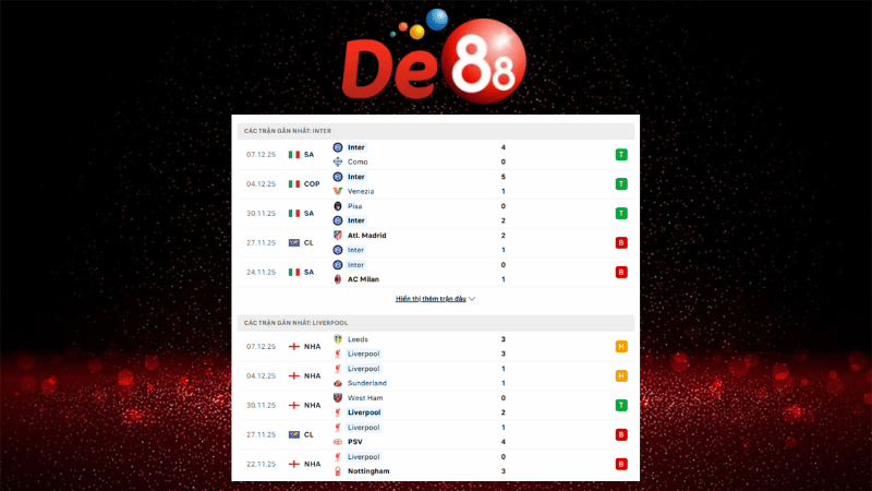 Dự đoán kết quả Inter Milan vs Liverpool 03h00 ngày 10/12/2025