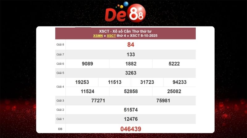 Dự đoán soi cầu Cần Thơ 15/10/2025