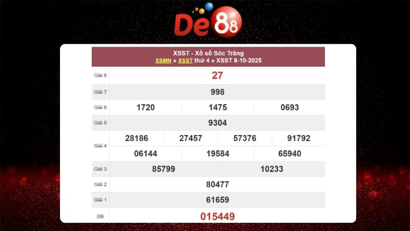 Dự đoán soi cầu Sóc Trăng 15/10/2025