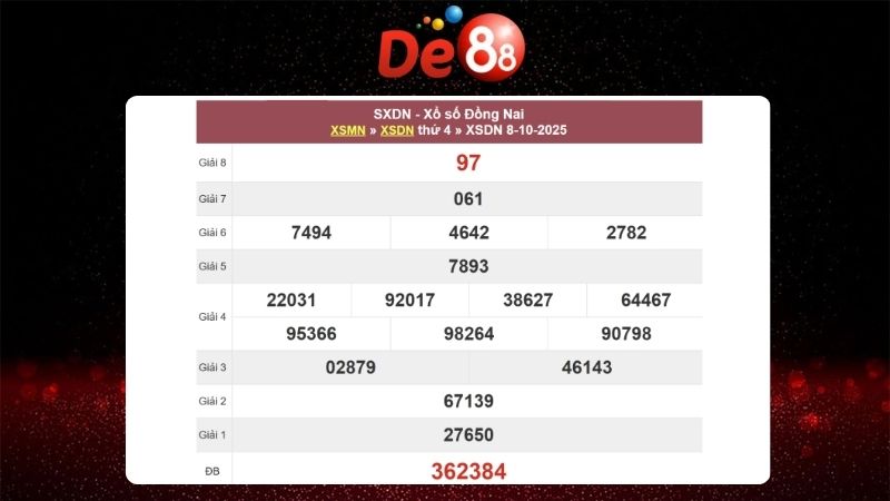 Dự đoán soi cầu Đồng Nai 15/10/2025