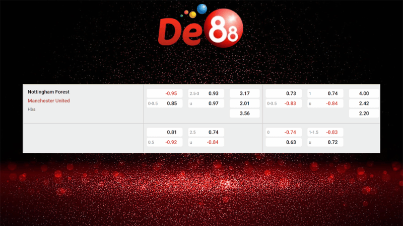 Bảng kèo Nottingham Forest vs Manchester United 22h00 ngày 01/11/2025