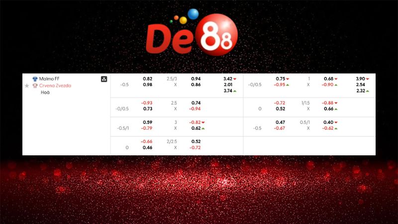 Bảng kèo Malmo FF vs Crvena Zvezda