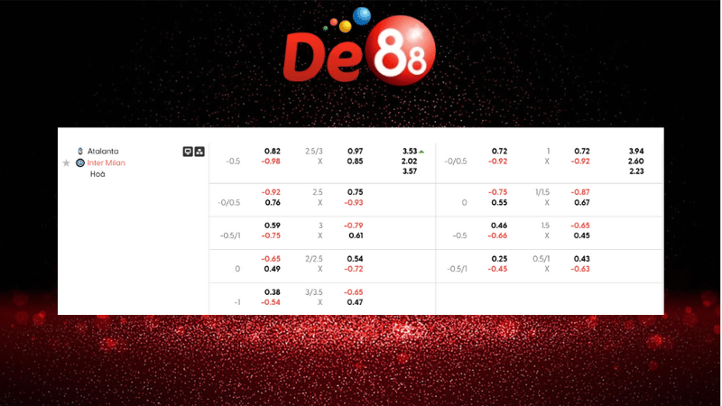 Dự đoán kết quả Atalanta vs Inter Milan 02h45 ngày 29/12/2025