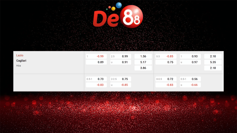 Bảng kèo Lazio vs Cagliari 02h45 ngày 04/11/2025