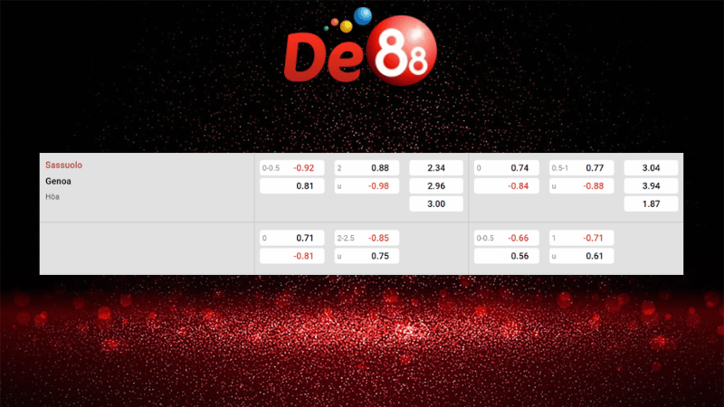 Bảng kèo Sassuolo vs Genoa 02h45 ngày 04/11/2025