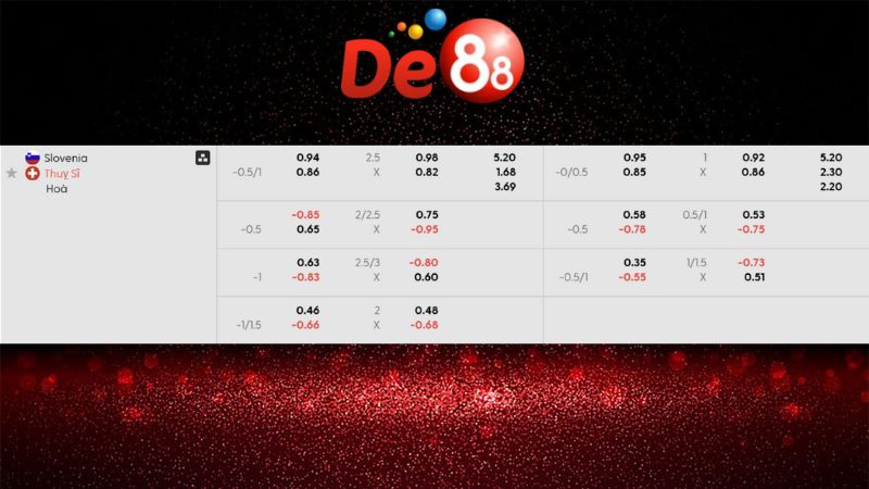 Soi kèo Tài Xỉu Slovenia vs Thuỵ Sĩ 01h45 ngày 14/10/2025