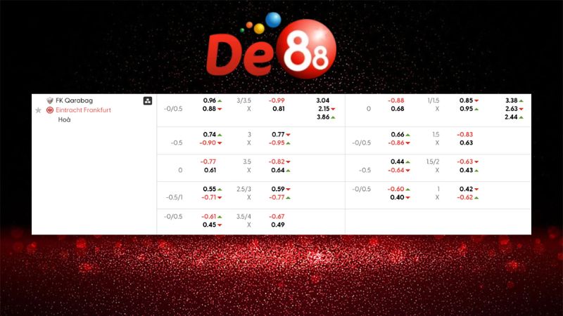 Bảng kèo FK Qarabag vs Eintracht Frankfurt