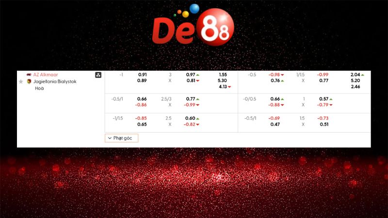 Dự đoán kết quả AZ Alkmaar vs Jagiellonia 03h00 ngày 19/12/2025