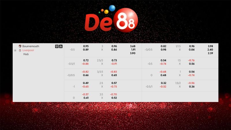 Dự đoán kết quả AFC Bournemouth vs Liverpool 00h30 ngày 25/01/2026