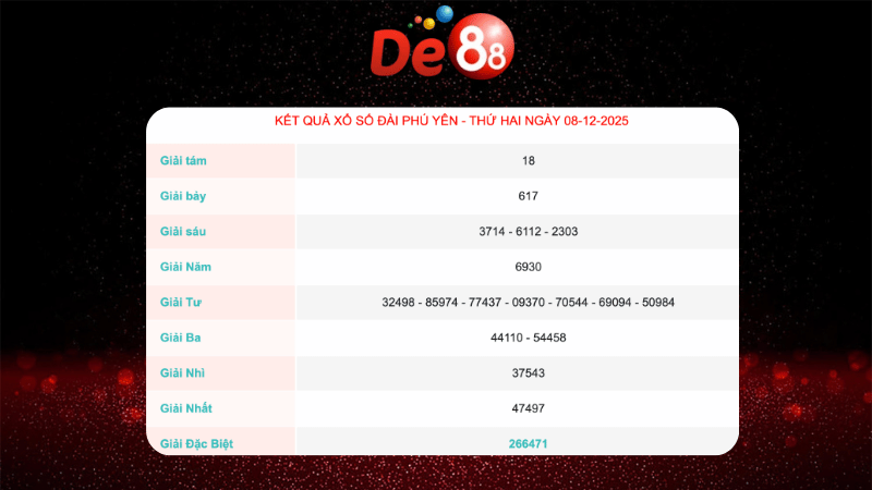 Kết quả xổ số Phú Yên ngày 8/12/2025