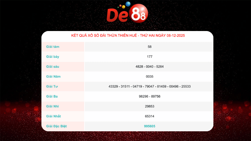 Kết quả xổ số Thừa Thiên Huế ngày 8/12/2025