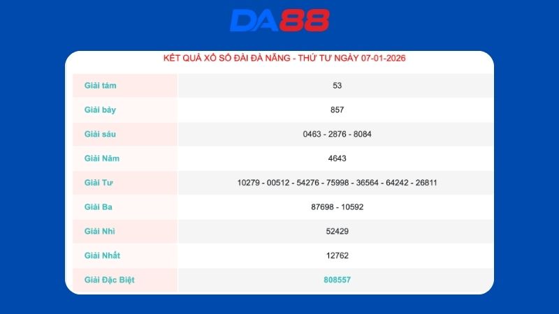 Kết quả xổ số Đà Nẵng ngày 07/01/2026