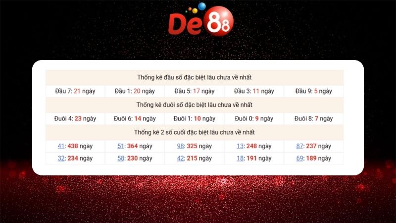 Dự đoán kết quả xsmb lô bạch thủ hôm nay 11/01/2026