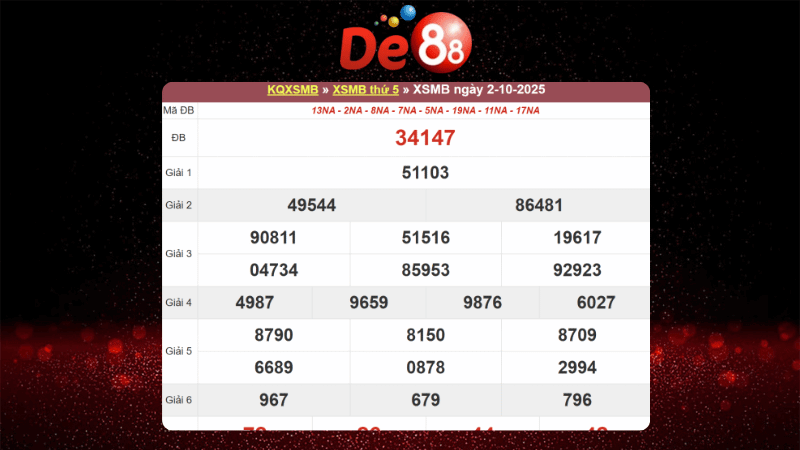 Dự đoán kết quả xsmb lô bạch thủ hôm nay 03/10/2025