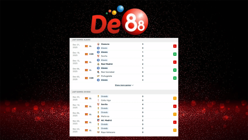 Dự đoán kết quả Deportivo Alaves vs Real Oviedo 00h30 ngày 05/01/2026