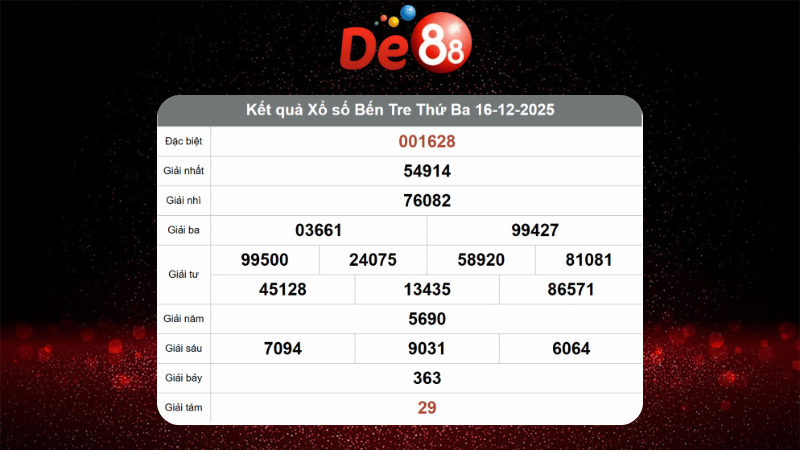 Kết quả xổ số Bến Tre ngày 16/12/2025