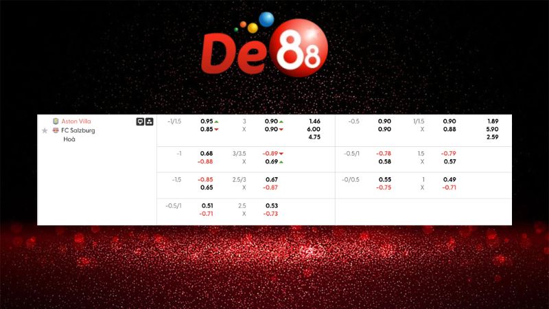 Bảng kèo Aston Villa vs FC Salzburg 03h00 ngày 30/01/2026