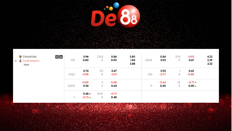 Dự đoán kết quả Oxford United vs Southampton 22h00 ngày 26/12/2025